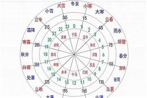 金木水火土怎么算|金木水火土正确顺序 人的金木水火土怎么算